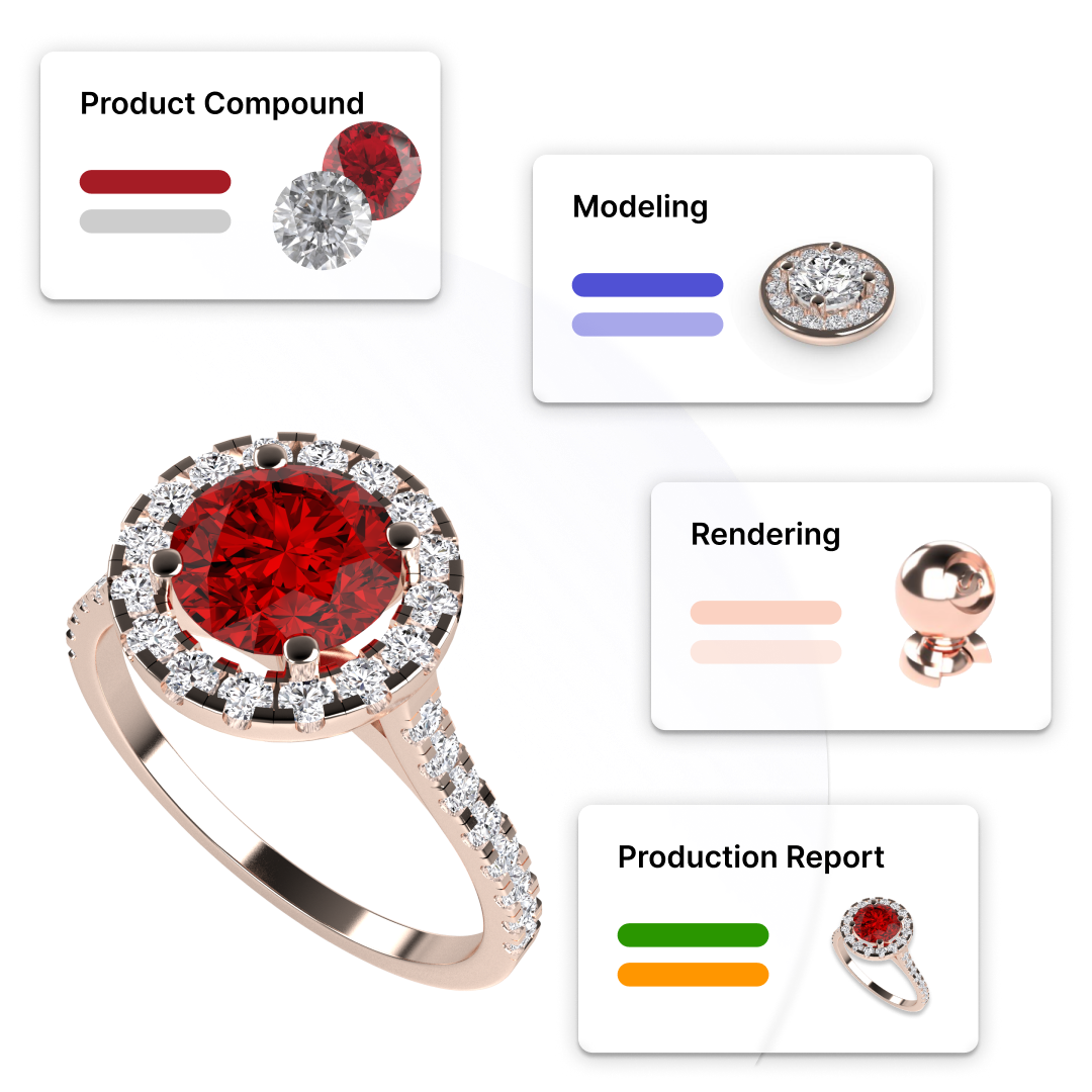 Process optimization